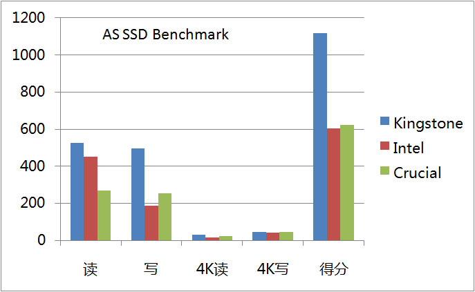 001-AS-SSD-Benchmark