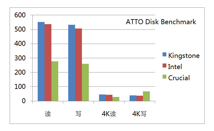 002-ATTO-Disk-Benchmark